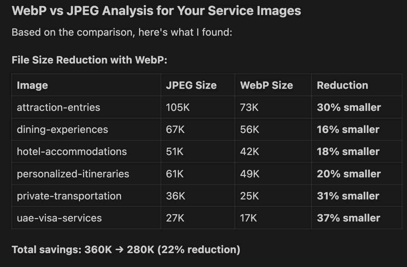 Copilot's comparison table showing file size differences between JPEG and WebP formats